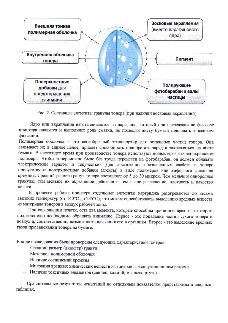 Исследование_3_тонеров_ОРИГ-НЕОРИГ-ЗАПРАВ_page-0003