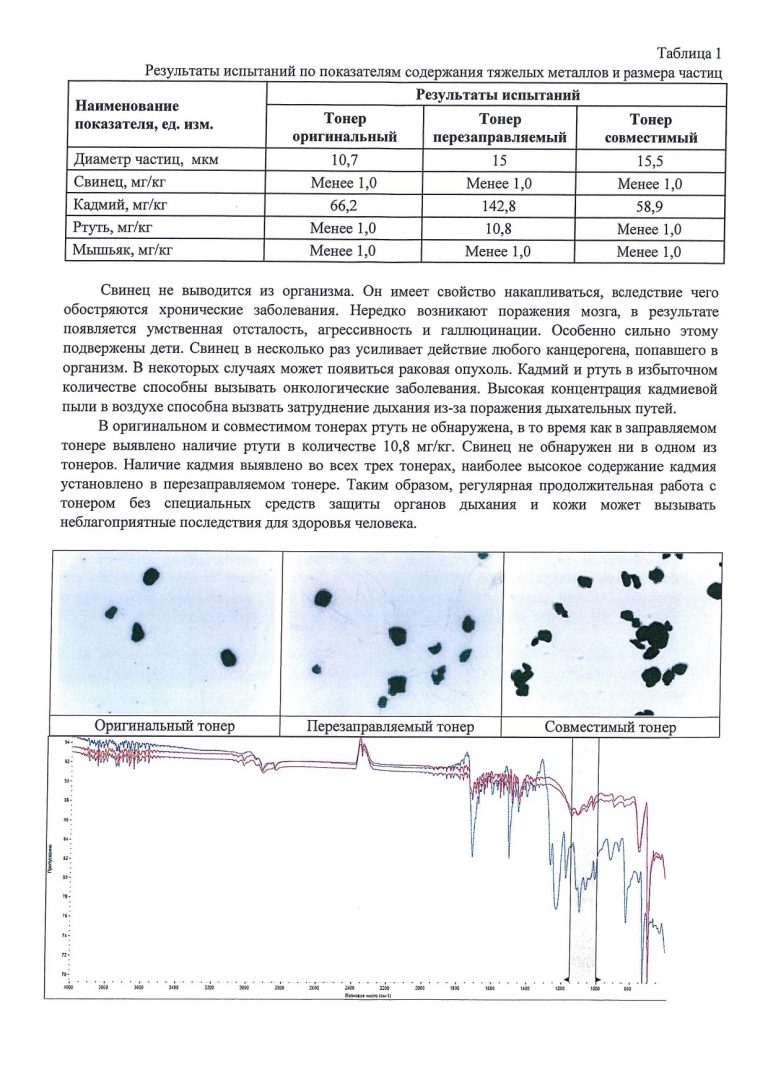 Исследование_3_тонеров_ОРИГ-НЕОРИГ-ЗАПРАВ_page-0004